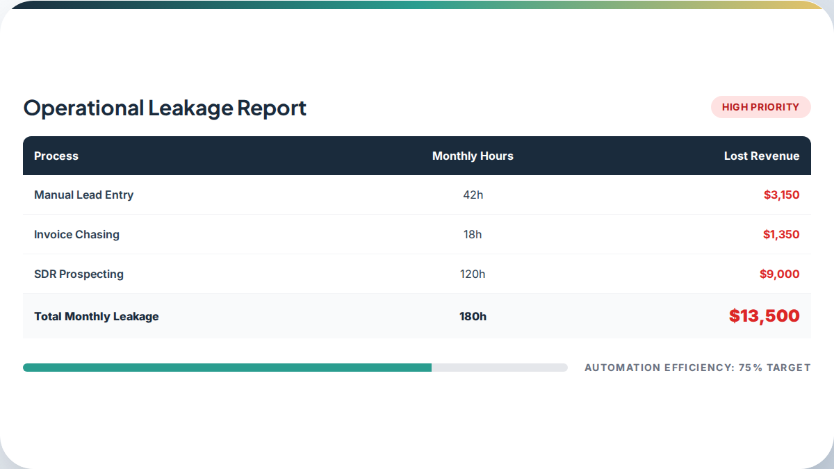 The Hidden Costs of Running Your Business Manually