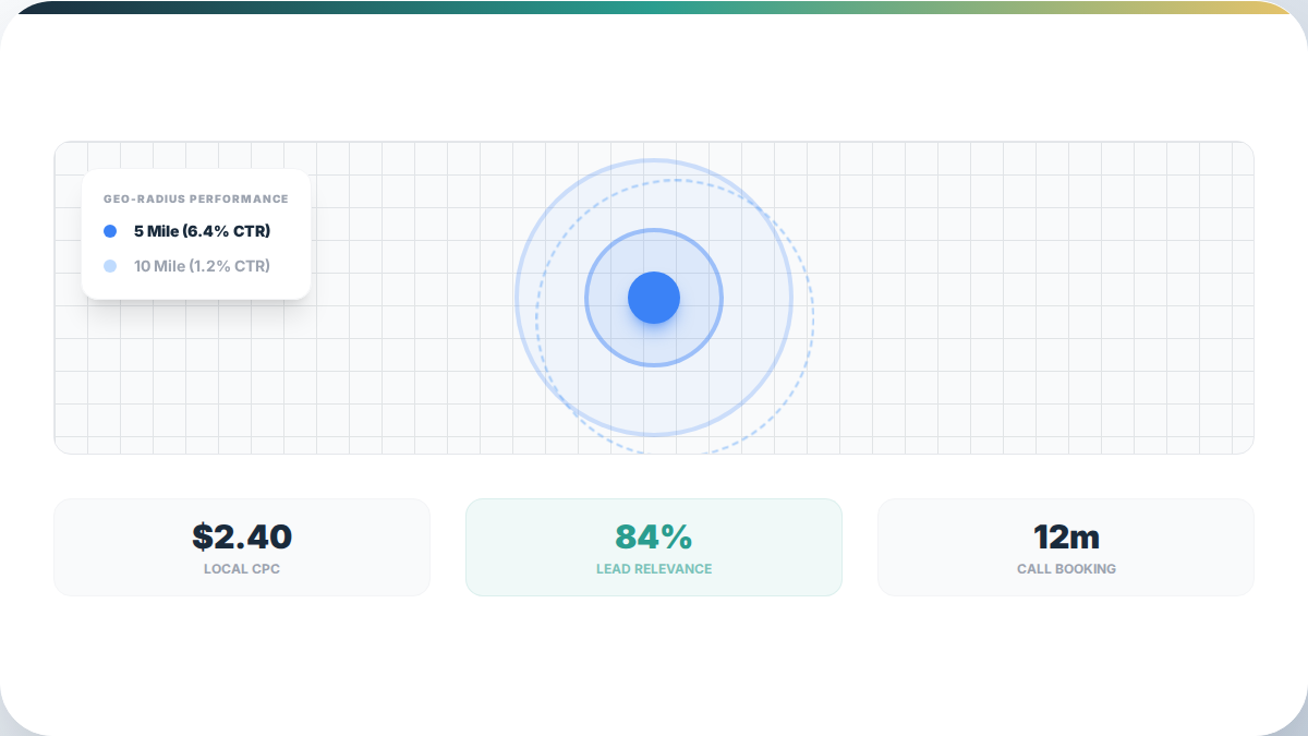 Hyper-Local Ads: How Service Businesses Grow Without Wasting Budget