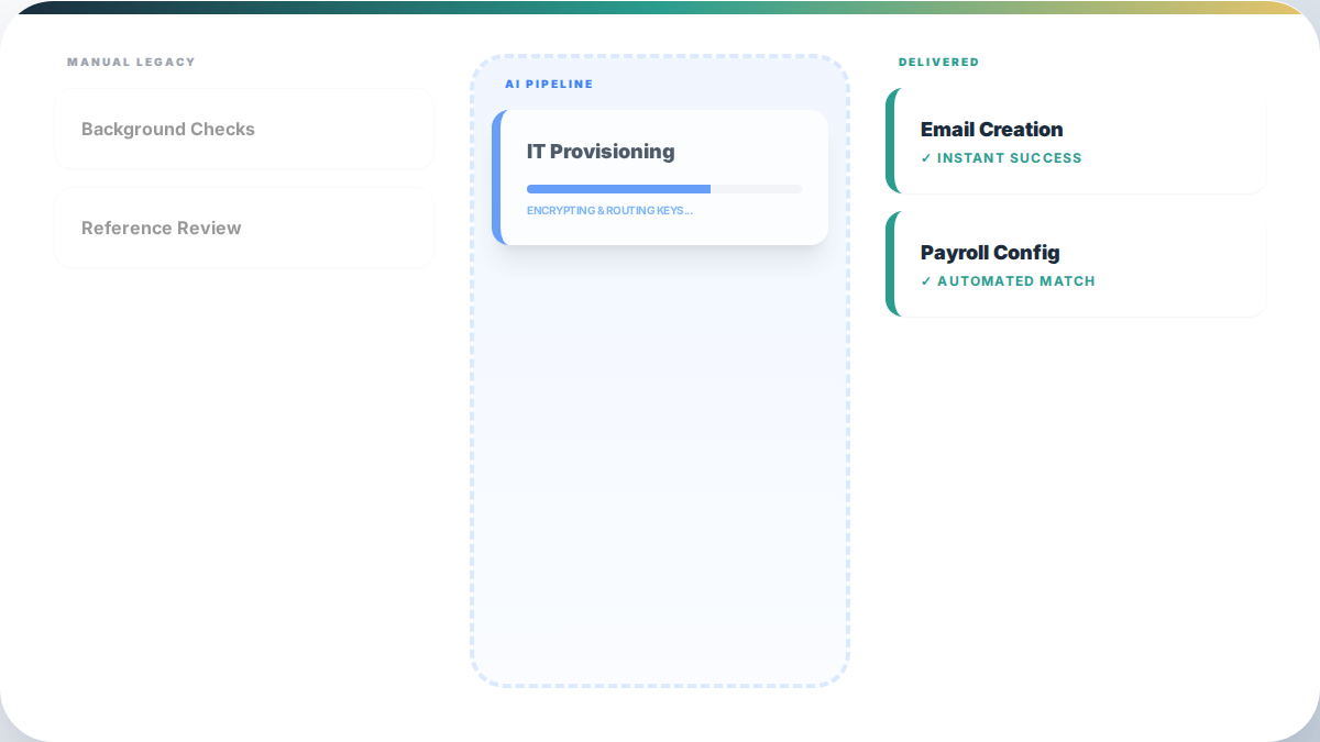 Streamlining Employee Onboarding: What Automation Actually Helps