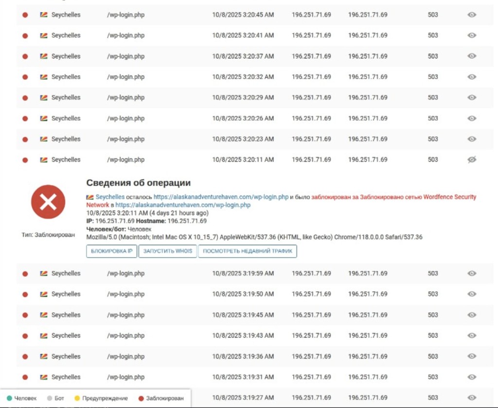 Wordfence Security dashboard showing blocked login attempts to wp-login.php from multiple locations