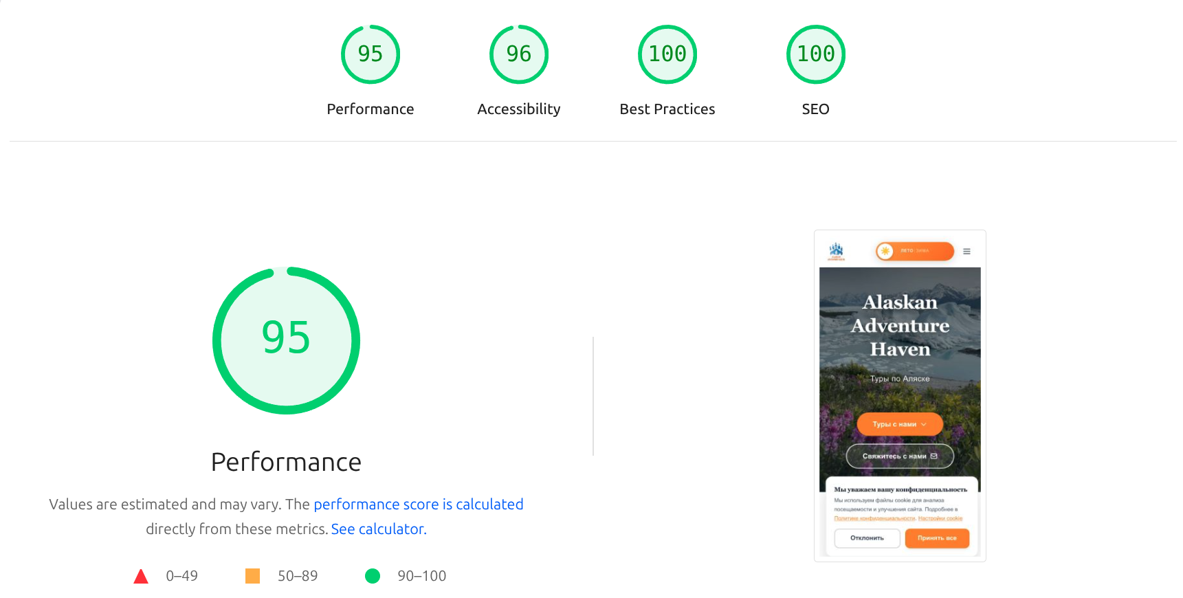 Lighthouse audit: Performance 95, Accessibility 96, Best Practices 100, SEO 100; Alaskan Adventure Haven mobile preview with cookie banner